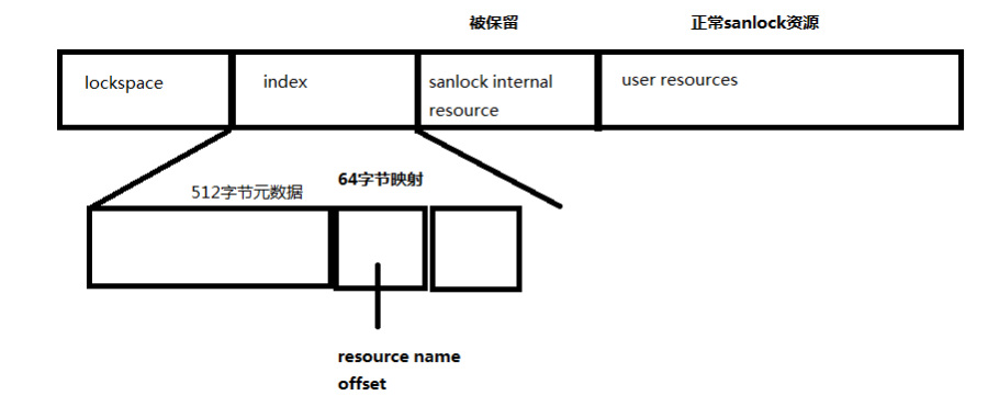 【vdsm 源代码漫步】vdsm的存储（2）